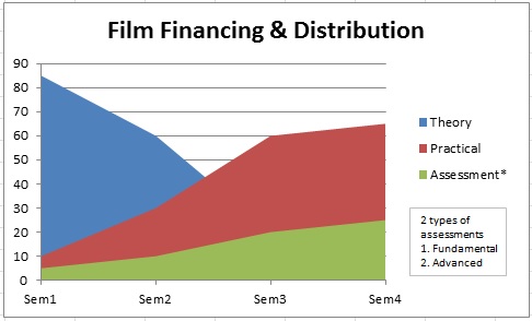 Film Financing & Distribution features by ronkel MERI institute